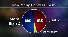 Millennials' View on Transgender and Race Issues: asset-mezzanine-16x9