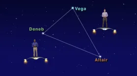 "Sizing Up The Stars In The Summer Triangle" 1 min version: asset-mezzanine-16x9