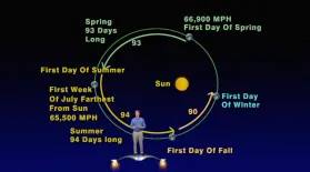 "The Length of the Seasons" Jan 16-22nd 5 Min: asset-mezzanine-16x9