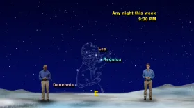 “Jupiter and the High Flyin’ Lion” February 1-7th 1 Min: asset-mezzanine-16x9