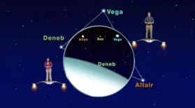 "Sizing Up The Stars In The Summer Triangle" 5 min. version: asset-mezzanine-16x9