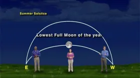 "The Moon Of The Short Shadows" 5 min Version: asset-mezzanine-16x9