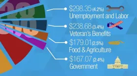 How Do Your Tax Dollars Get Spent?: asset-mezzanine-16x9