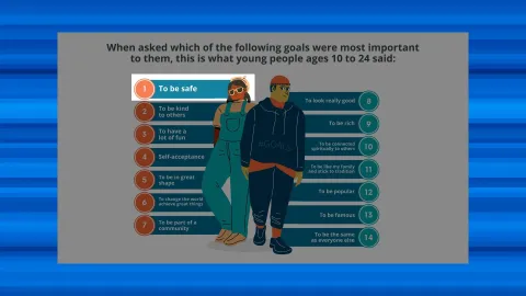 Gen Z Prioritizes Safety Above All: asset-mezzanine-16x9