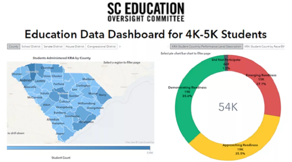  SC Education Oversight Committee graphic
