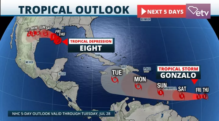 Forecast Track for TD 8 and Gonzalo