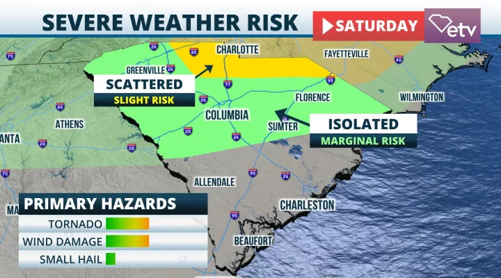 Gusty storms possible Saturday