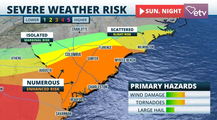 Weather Risk