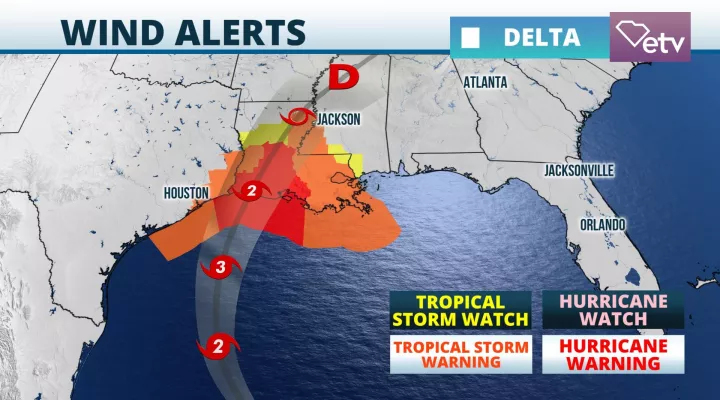 Wind Alerts