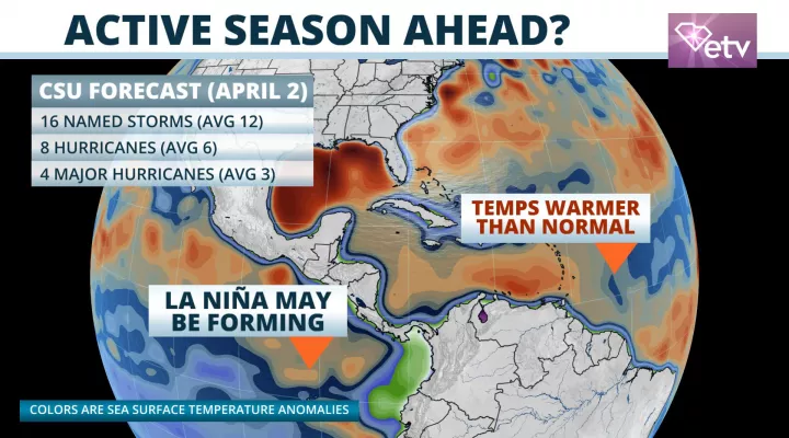 Hurricane Forecast