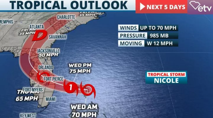 Tropical Storm Nicole