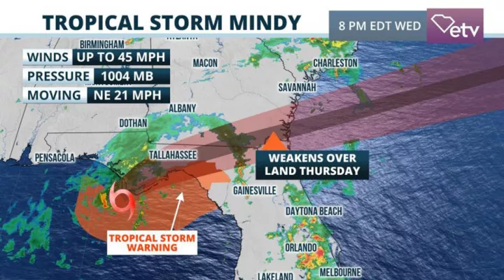 Tropical Storm Mindy