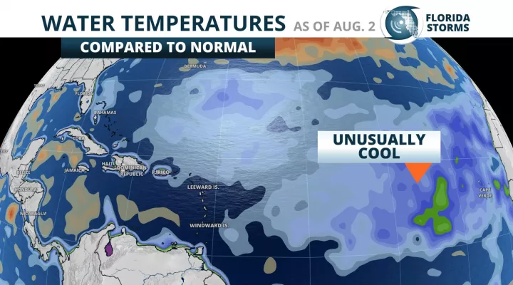 Hurricane season update