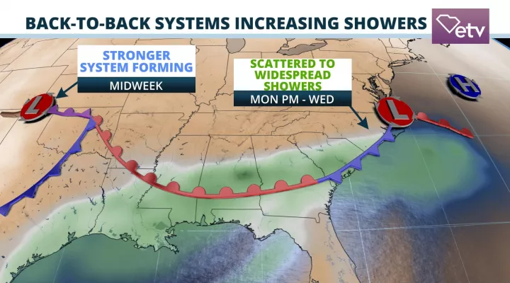 Two systems to bring increased shower chances this week 