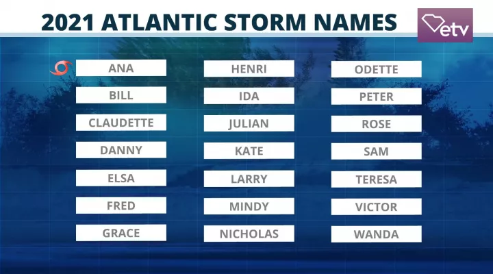  The Official List of Names for the 2021 Hurricane Season 