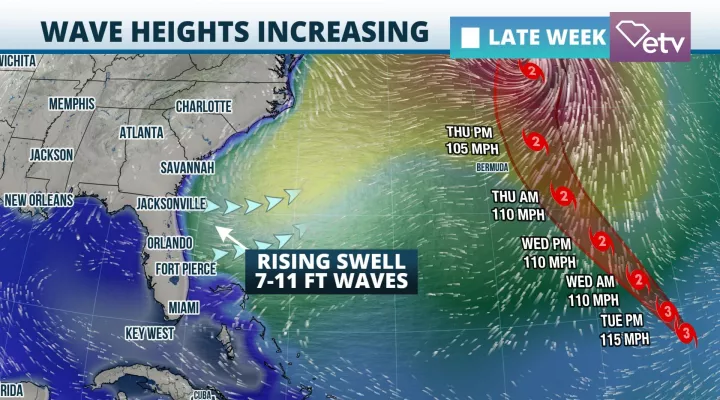  Swell and rip currents are likely to increase this week