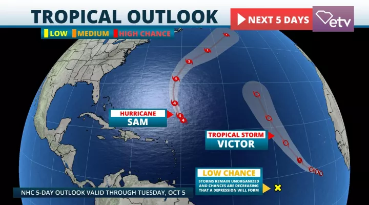  Hurricane Sam and Tropical Storm Victor are forecast to turn out to sea.